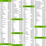 VXDAS Outil de réapprentissage TPMS 2 en 1 Super GL50448 pour GM et Ford avec bouton de commutation de modèle, activation de réinitialisation du moniteur de capteur de pression des pneus pour Buick/Cadillac/Chevrolet/GMC/Lincoln édition 2025 (vert)